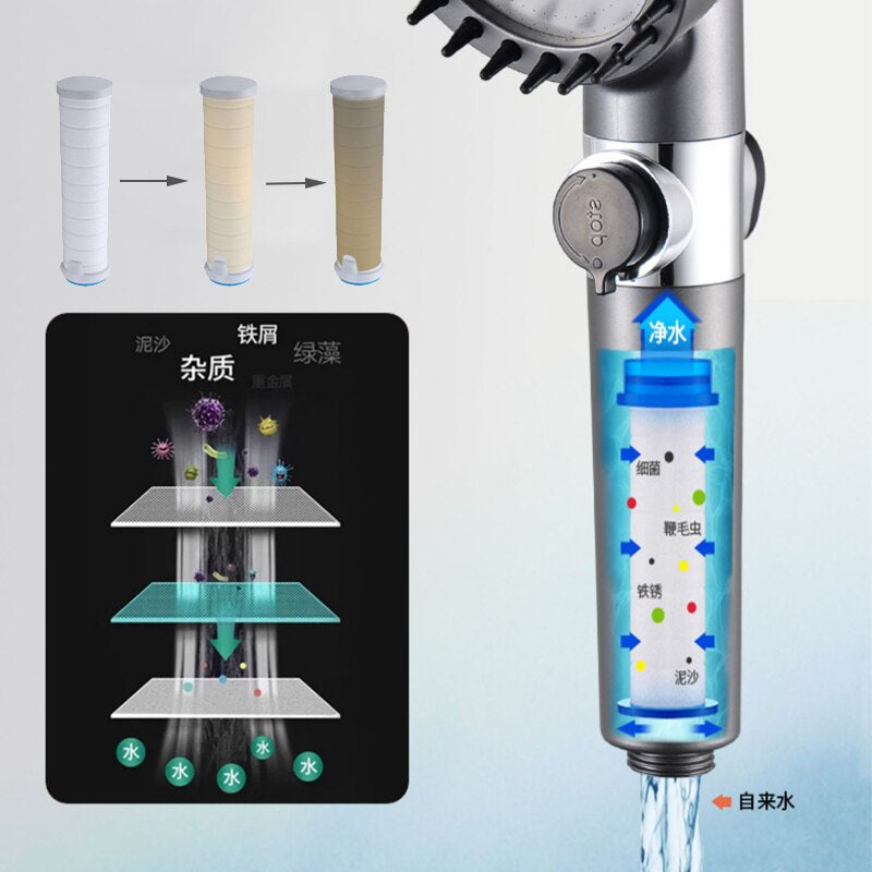 3-Modes High-Pressure Showerhead